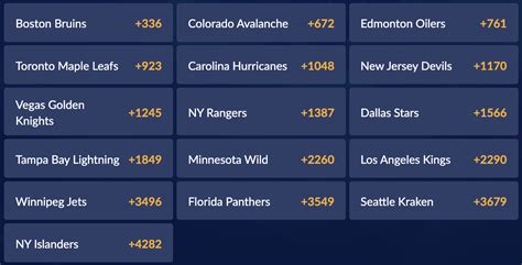 stanley cup betting odds - best odds for Stanley Cup